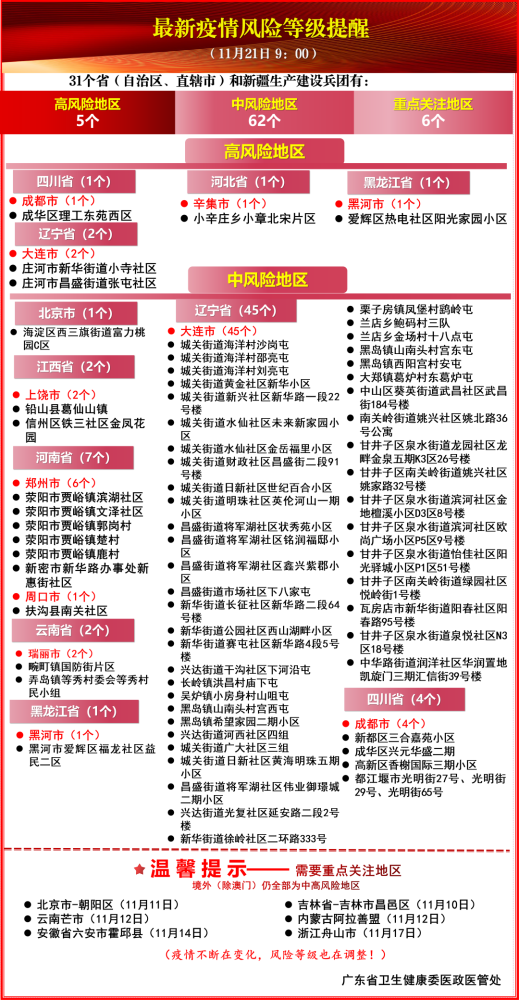 湖南长沙最新疫情风险等级解析