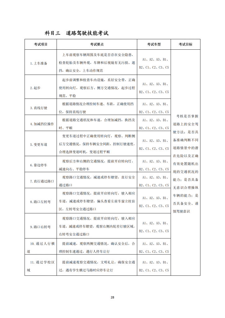 最新审批三级驾校标准，驾驶教育品质提升的新里程碑