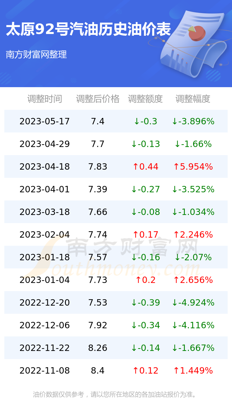 太原油价动态解析，最新油价趋势分析