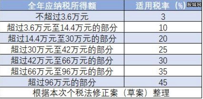 最新计税器的应用与发展概览