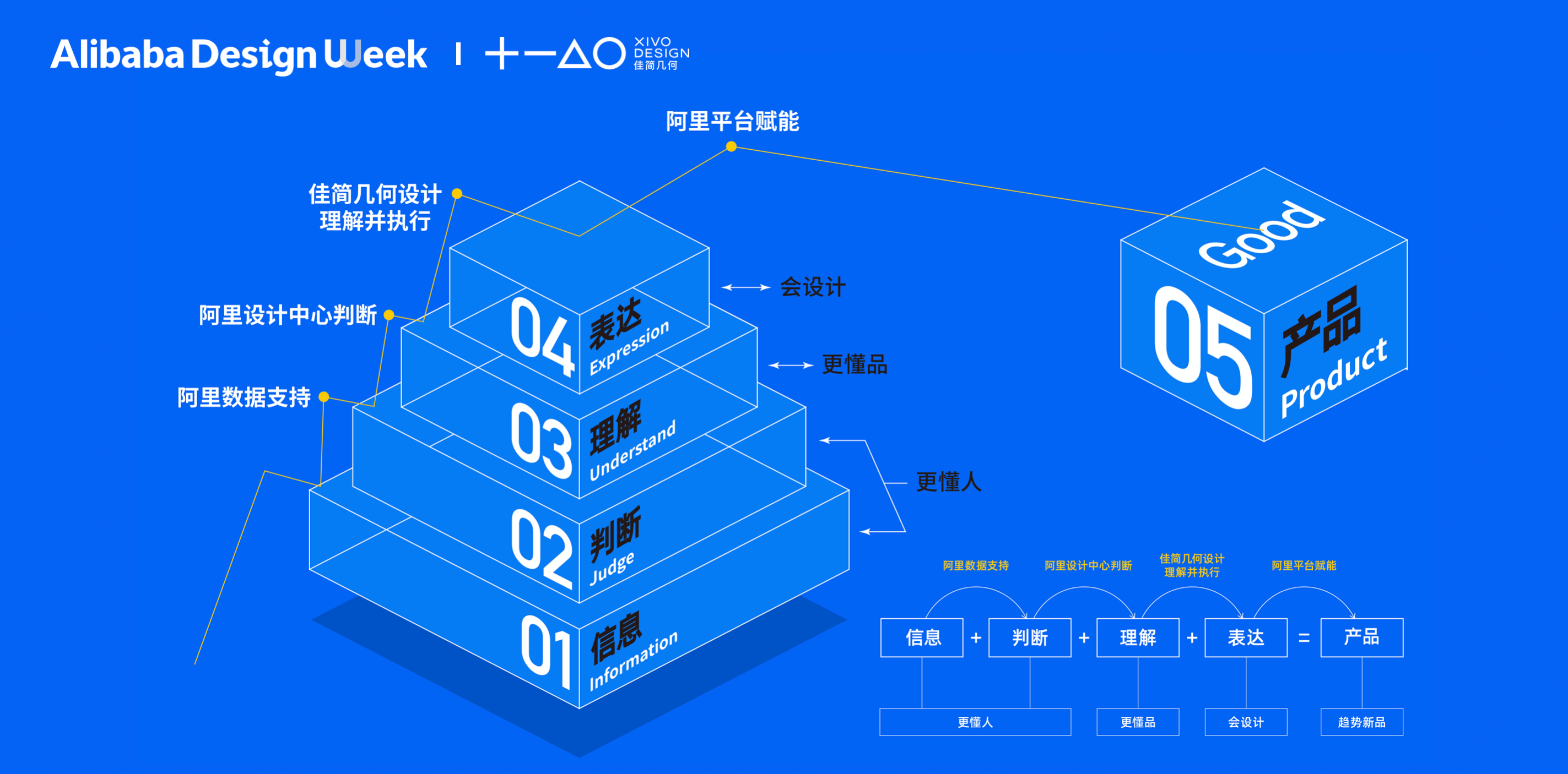 阿里全新产品重塑商业生态未来之力