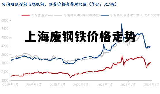 上海废铁价格最新行情解析