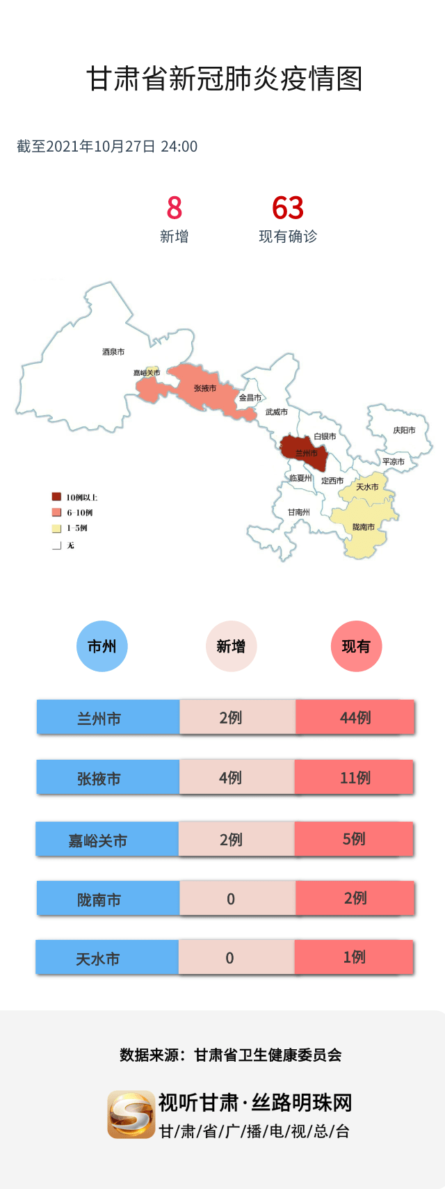 甘肃最新疫情动态，坚定信心，携手共抗疫情