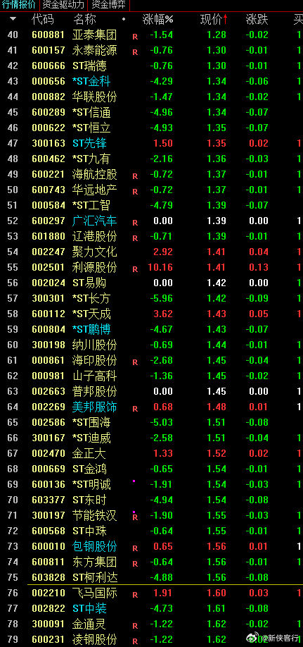 最新低价股的投资机遇与挑战分析