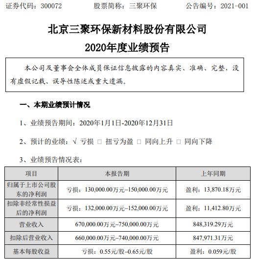 三聚环保最新动态及技术展望概览