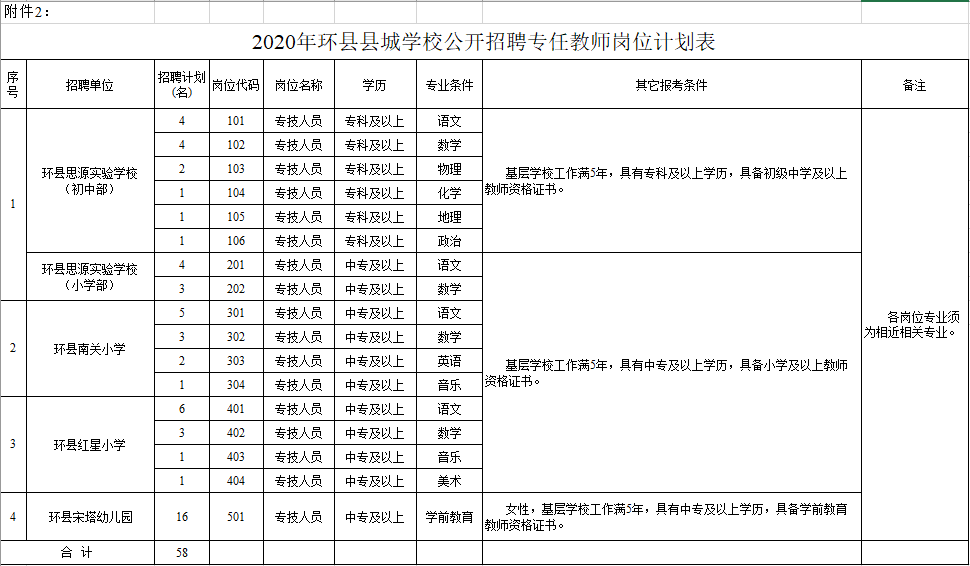 环县最新人事任免动态概览