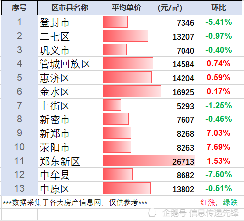 郑州房价最新降价消息，市场趋势及影响因素深度解析