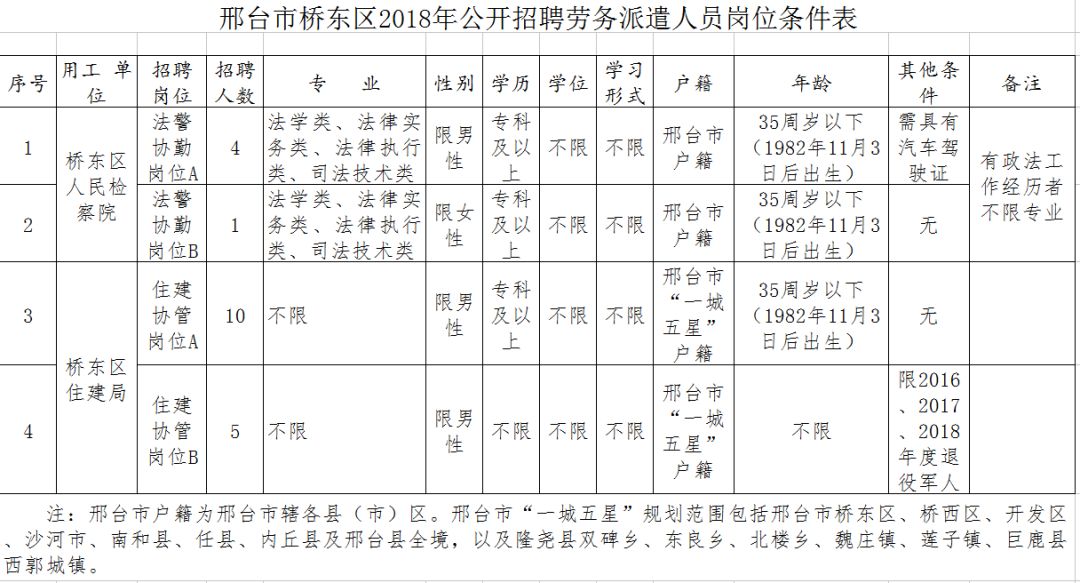 邢台桥东最新招聘信息全面解析