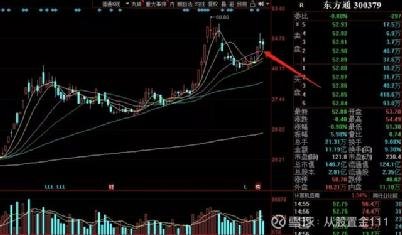 东方通股票最新消息深度解读与分析