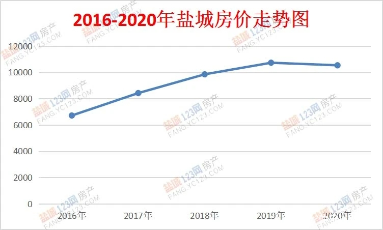 建湖房价走势最新消息，市场分析、趋势预测与未来展望