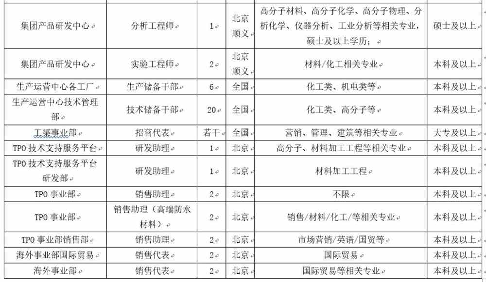 东方雨虹最新招聘动态与人才发展战略深度解析