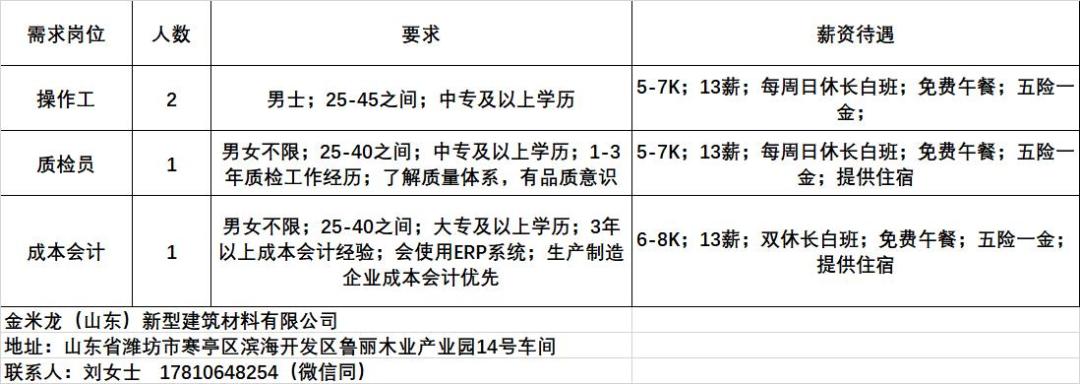 塘沽最新招聘信息全面汇总