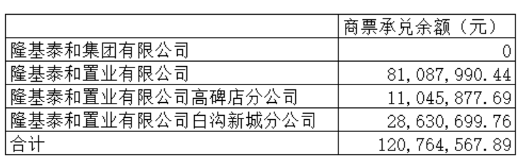 隆基泰和最新消息全面解读