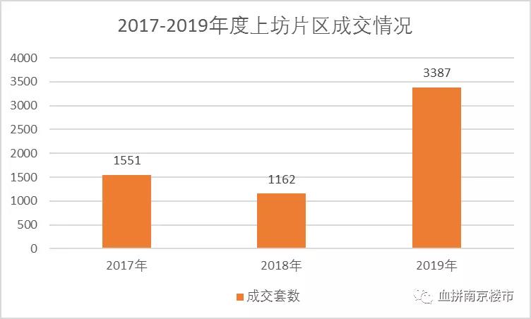 禹州楼盘最新动态深度剖析