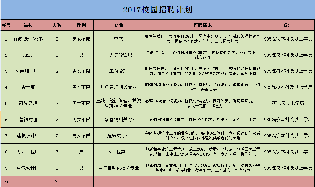 东胜最新招聘信息汇总