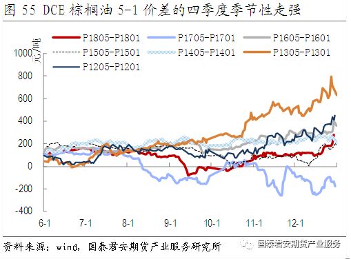 棕榈油期货行情最新分析