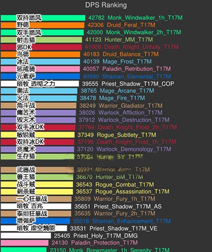 最新DPS排行，游戏角色与英雄巅峰实力比拼
