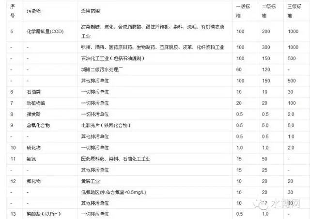 污水综合排放标准最新解读，实施影响及环保意义