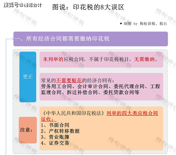 印花税最新优惠政策深度解析