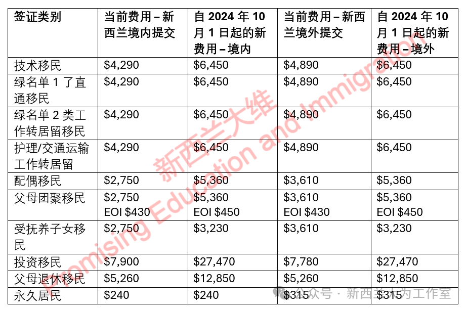 新西兰移民最新政策全面解读