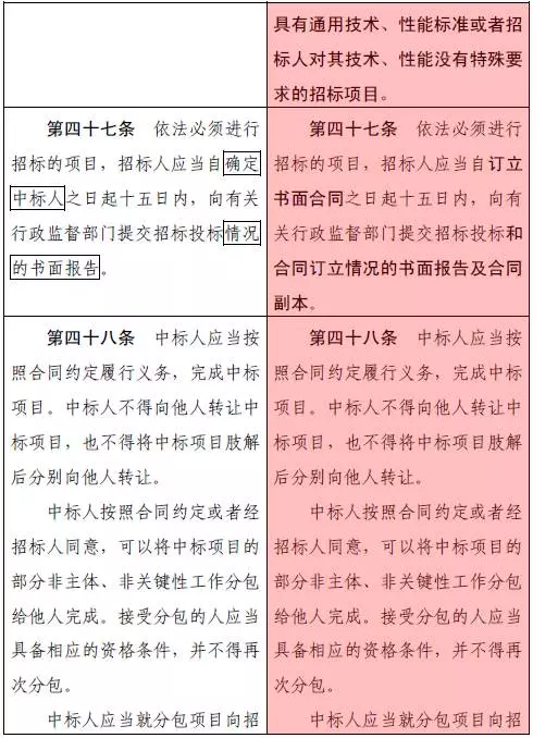 最新招标投标法实施及其深远影响