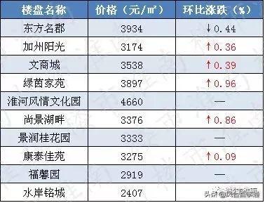 凤台县房价走势分析，最新动态与市场洞察报告