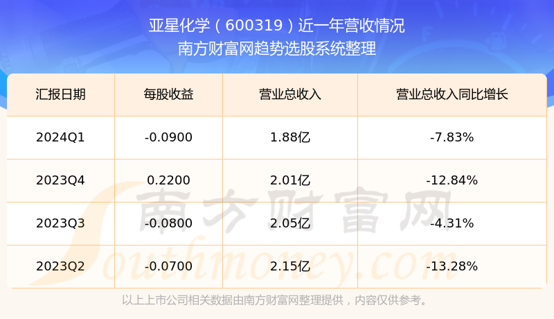 亚星化学引领行业变革，迈入可持续发展新纪元