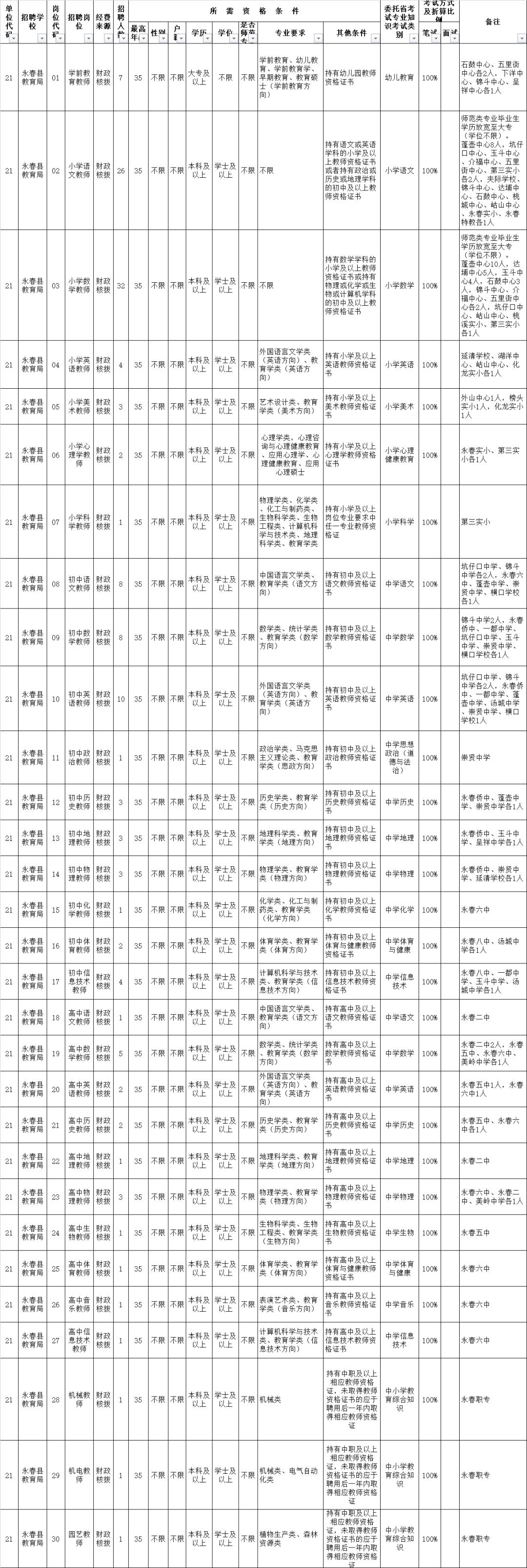 德化最新招聘信息全面解析