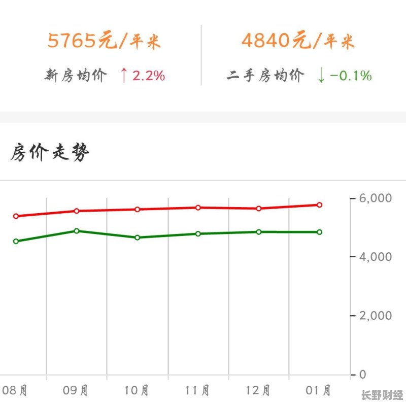 乾县房价最新动态，市场趋势解析与购房指南