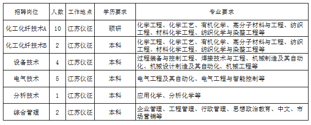 化纤厂最新招聘信息与相关探讨概述