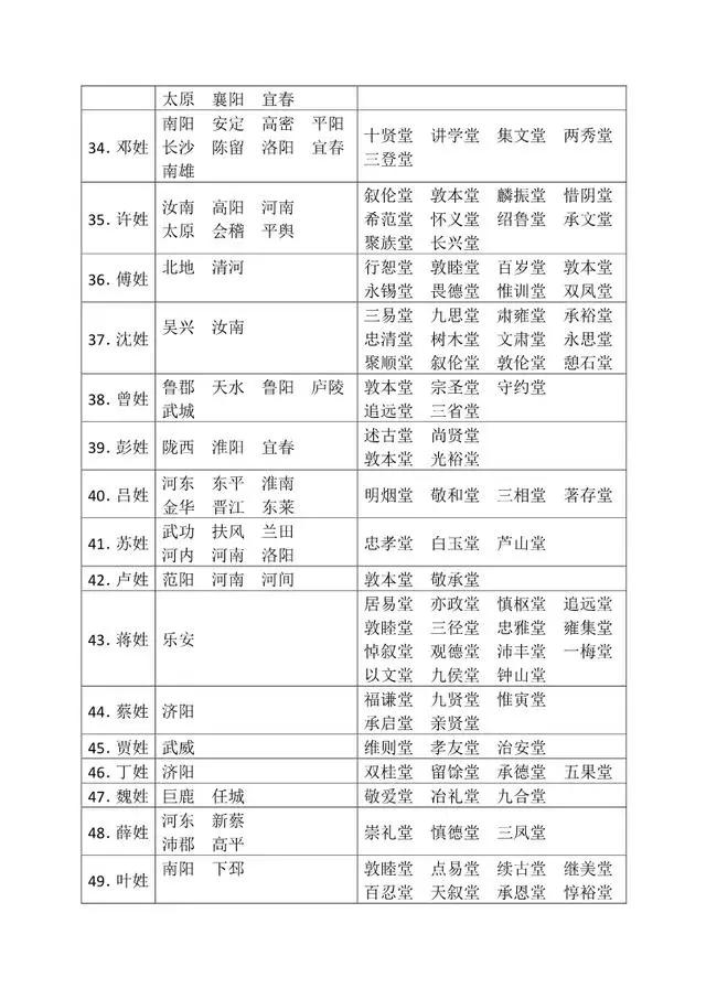 百家姓最新排名及文化深意探索