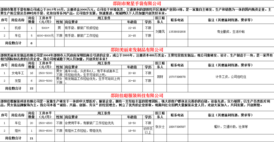 邵阳市最新招聘信息总览