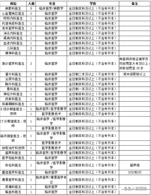 息县最新招聘信息汇总