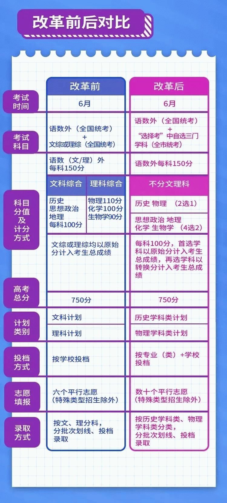 江苏高考改革最新方案，迈向全面素质教育新时代