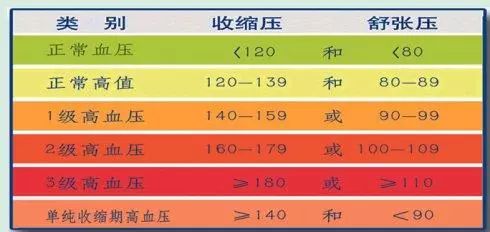 最新血压标准公布，守护心血管健康指南