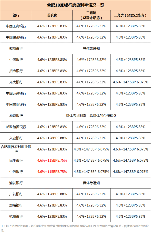 农行最新贷款利率详解与解读