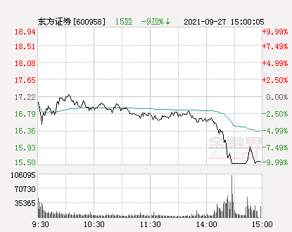 东方证券最新消息全面解读