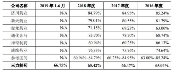 神奇制药引领未来医药创新浪潮的最新消息