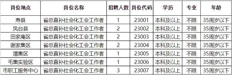 徽县最新招聘信息全面汇总