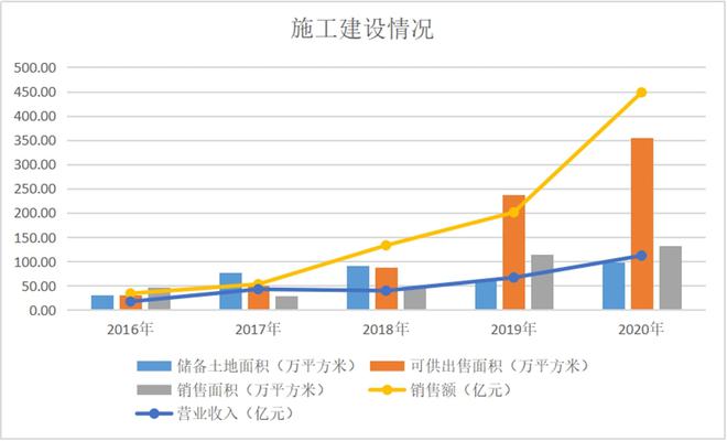 荣安地产最新消息综述，发展动态与前景展望