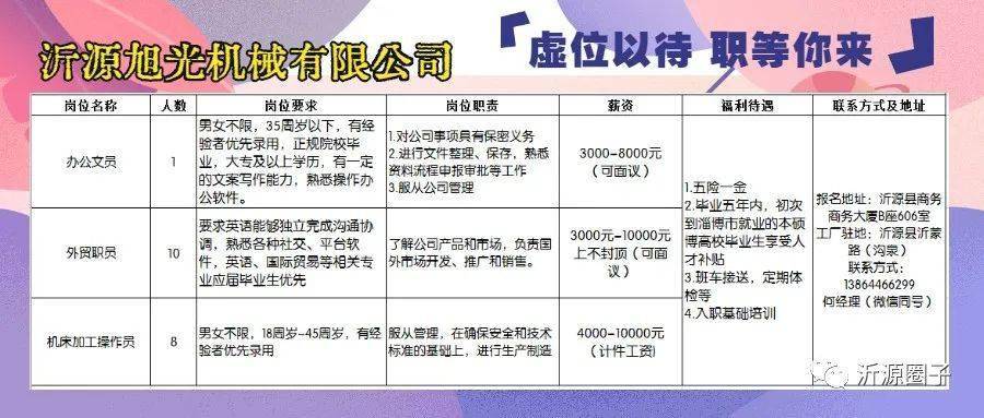 莒南县最新招聘信息汇总