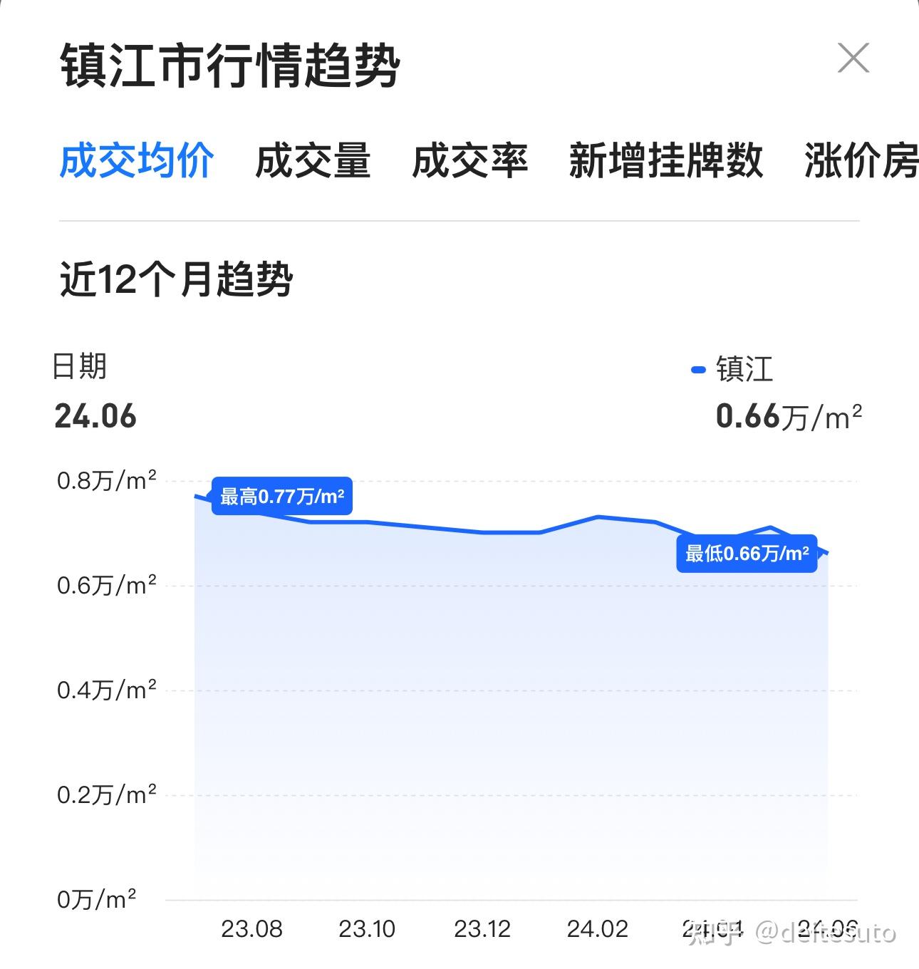 镇江房价走势揭秘，最新动态与影响因素深度解析