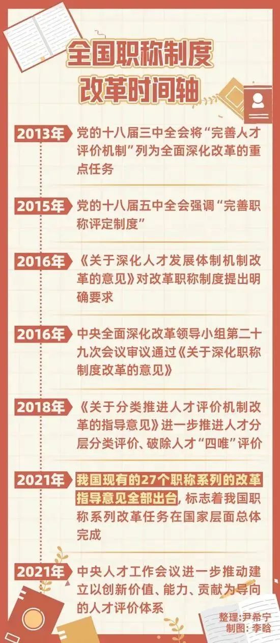 最新职称改革文件，重塑职业发展路径，激发人才创新活力新篇章