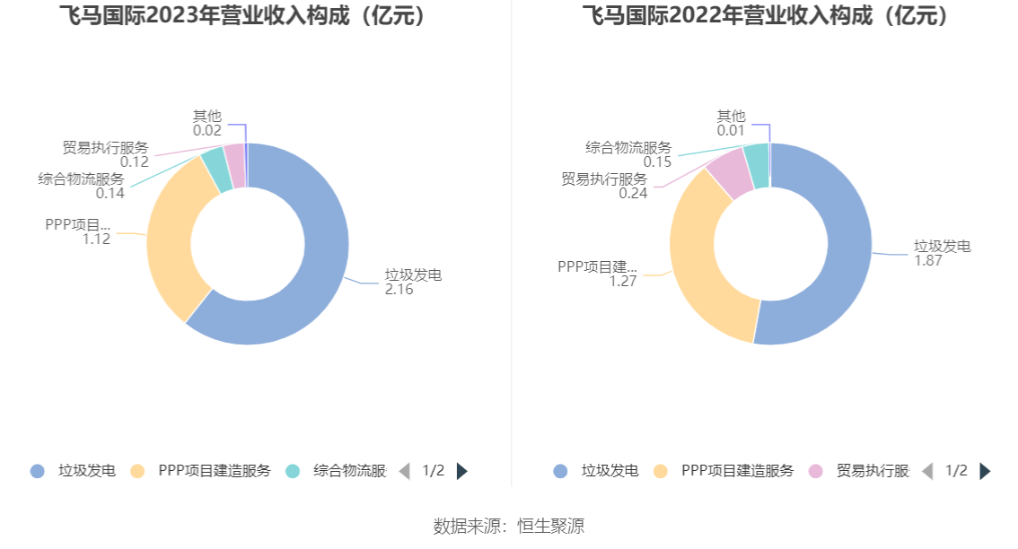 飞马国际最新动态全面解析