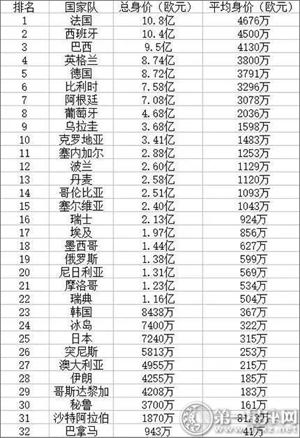 全球足球格局重塑，最新足球排名揭晓，2018年足球排名榜单出炉