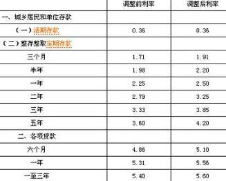 最新基准利率深度解读与预测，走向及影响分析