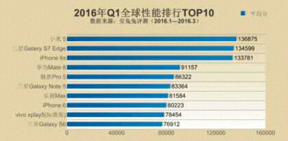 最新手机性能跑分排行榜深度解析