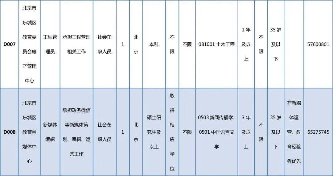 涞源招聘网最新职位发布，职业发展无限可能探索