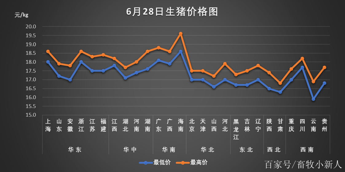 今日生猪价格涨跌走势分析