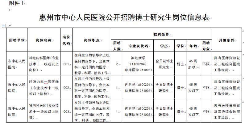 惠州医院最新招聘动态及其地区影响分析